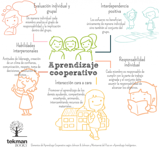 aprendizaje_cooperativo-infografia